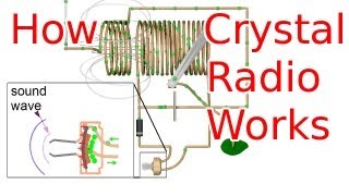 How a Crystal Radio Works [upl. by Ardnohsed]