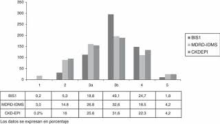 What Is The Normal Range For Glomerular Filtration Rate [upl. by Neelrac150]