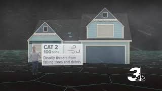 Explaining the categories of hurricane intensity [upl. by Eile]