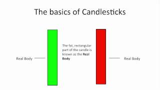 Understanding Candlestick Charts for Beginners [upl. by Barret]