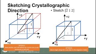 Crystallographic Directions [upl. by Zerla]