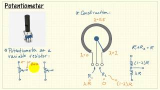 NI myRIO Potentiometer [upl. by Heinrich707]