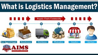 Logistics Best Practices [upl. by East]