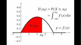 Continuous Random Variables Cumulative Distribution Functions [upl. by Notsur]