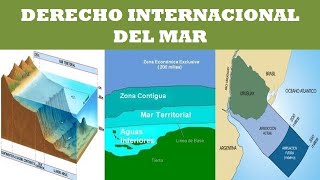 EL DERECHO INTERNACIONAL DEL MAR [upl. by Okimuk741]