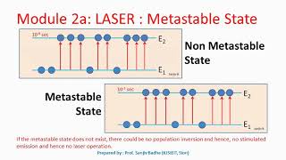 What is metastable state [upl. by Yram]