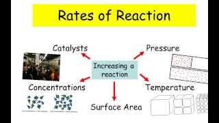 Rates of Reaction  IGCSE Chemistry [upl. by Keon636]