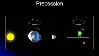 Precession and Nutation [upl. by Lamphere]