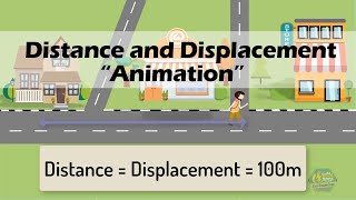 DISTANCE amp DISPLACEMENT  Physics Animation [upl. by Margreta857]