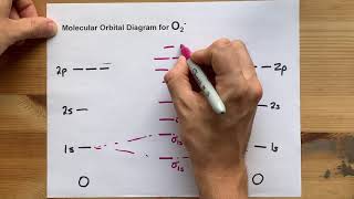 Molecular Orbital MO Diagram for O2 [upl. by Bendite]