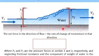 Hydraulic Jump [upl. by Erdnaid]