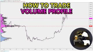 How to Trade Volume Profile VPVR VWAP  and VPSR Analysis Stocks Crypto Forex [upl. by Zetnauq]