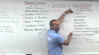 Audit Evidence Analytical Procedures  Lesson 1 [upl. by Nnylodnewg]