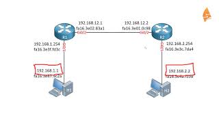 IP Routing Explained [upl. by Follansbee]