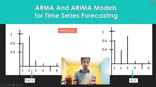 ARMA amp ARIMA Model Time Series Forecasting 4 [upl. by Acitel57]