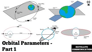 Orbital Parameters  Part 1  Satellite Communication [upl. by Ahtaela]