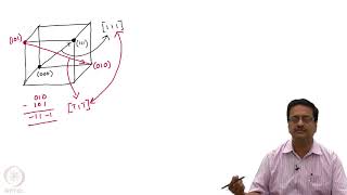 Miller Indices for Crystallographic Directions and Planes [upl. by Lodie]