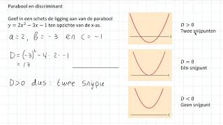 Parabool  Parabool en discriminant 3 HAVO [upl. by Ahtael]