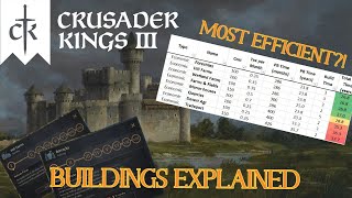 Everything You NEED to Know About Buildings in CK3 [upl. by Velleman]