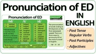 ED pronunciation in English  How to pronounce ED endings [upl. by Norm960]