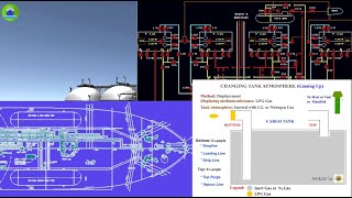 LPGC Ship Cargo Operations Part 3  Gassing Up Operation prior to Cooling Down amp Loading [upl. by Niran478]