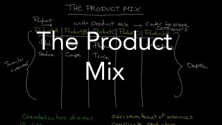 The Product Mix [upl. by Michigan]