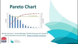 Pareto Chart [upl. by Fellows]