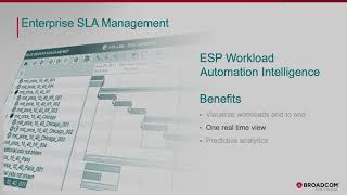 Introducing ESP Workload Automation Intelligence [upl. by Yirinec467]