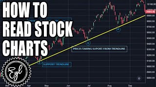 HOW TO READ STOCK CHARTS [upl. by Hedwig827]