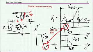 MOSFETs’ gate resistors [upl. by Reiter]