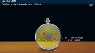 Kinetic Theory of Gases [upl. by Anaiuq]