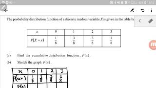 Discrete Random Variable  PDF to CDF [upl. by Akisey]