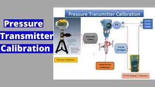 Pressure Transmitter  CalibrationVerification [upl. by Corabelle]