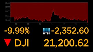 Dows plunges 10 most since 1987 market crash  ABC News [upl. by Cyrilla]