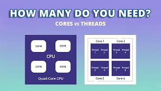 Does More Core Means Better Performance  CPU Cores amp Threads Explained [upl. by Frannie]