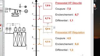 33 Réglages des pressostats [upl. by Milburn]