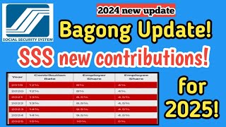 NEW SSS CONTRIBUTIONS FOR 2025 Dagdag contributions [upl. by Airdnal]