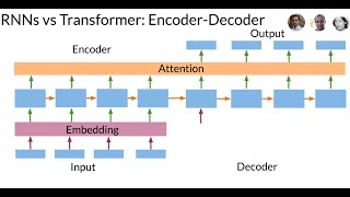 Transformers vs Recurrent Neural Networks RNN [upl. by Schluter]