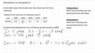 Interpoleren en extrapoleren 3 HAVO [upl. by Rape]