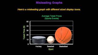 Identifying Misleading Graphs  Konst Math [upl. by Cyna]