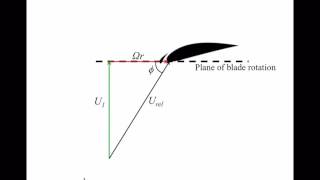 Understanding Wind Turbines 08  Aerodynamics 6 [upl. by Enisaj]