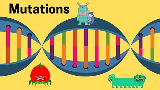 Mutations in Biology [upl. by Aseuqram]