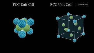 Face Centered Cubic Crystal Structure [upl. by Reahard]