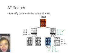 Solving 8 puzzle with A search [upl. by Keele]