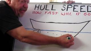 Hull Speed [upl. by Ahseen301]