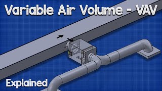 Variable Air Volume  VAV system HVAC [upl. by Noira]