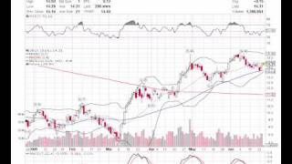 Basic Stock Chart Reading Lessons 1 [upl. by Nichole]