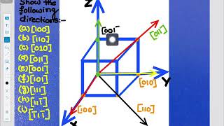 How to Draw Crystallographic Directions [upl. by Paula]