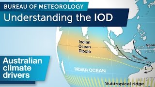 Understanding the Indian Ocean Dipole [upl. by Sile179]