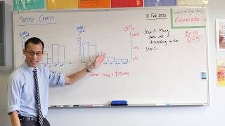 Pareto Charts 1 of 2 Rearranging the data [upl. by Haley]